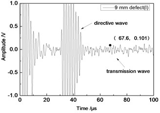 Time domain waveforms of different defects when the thickness was 2 mm and distance was 80 mm