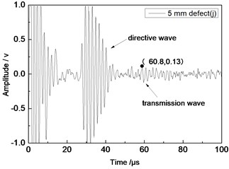 Time domain waveforms of different defects  when the thickness was 2 mm and distance was 100 mm