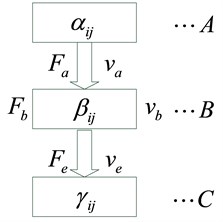 Dynamic characteristic transfer matrix model of vibration isolation system