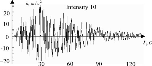 Synthetic accelerogram of a 10 intensity earthquake
