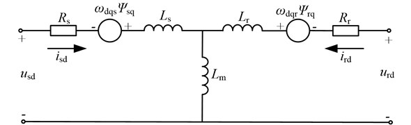 The equivalent circuit of an asynchronous motor in the d-q coordinate frame