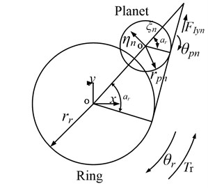 Transformation to parallel-axis gear pairs: a) from the sun–planet gear pair to a parallel-axis external gear pair and b) from the planet–ring gear pair to a parallel-axis internal gear pair
