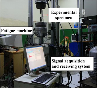 a) Experimental set-up of lug joint and b) sensors arrangement