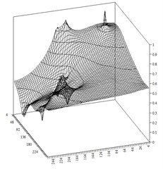 Approximate pressure distribution