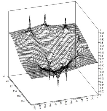 Distribution of the steady-state pressure field Ps