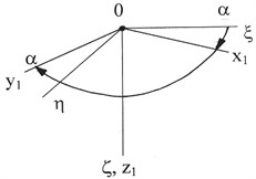 Consecutive transitions from the fixed bound Earth coordinate system 0ξηξ to the mobile 0x3y3z3