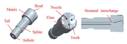 Pistons-drill-rock three-dimensional solid model: a) bit, b) piston,  c) pistons-drill-rock model and its inner structure