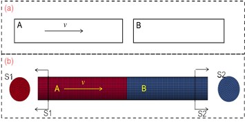 Coaxial collision model of two bars: a) model for theoretical analysis, b) model for FE analysis