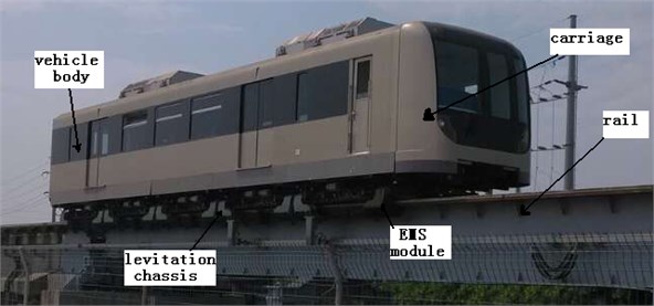 Structure of the maglev vehicle
