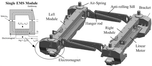 Structure of the maglev levitation chassis