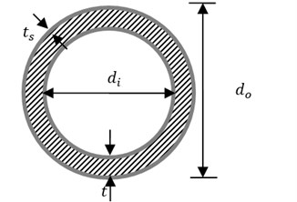 Schematic diagram of a) a fluid-conveying nanotube embedded in visco-elastic medium;  b) the circular cross section with surface layers