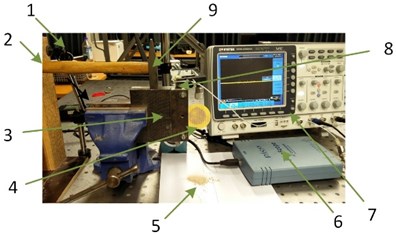 Experimental setup for impact influence of adhere dust research: α – angle of the hammer, m1 – moving mass, m2 – non-moving mass, m3 – specimen mass, k – experimental setup rigidity, c – experimental setup damping ratio. 1 – angle limiter, 2 – resistive angle measuring sensor, 3 – specimen holder, 4 – specimen, 5 – shake out dust, 6 – PC oscilloscope “Picoscope 3424, 7 – Osciloscope “Gwinstek GDS-2304A”, 8 – universal accelerometer “MMF KD-37”, 9 – hammer