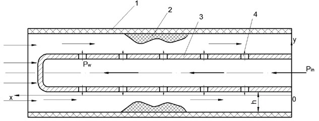 Liquid movement via the wave-guide wire. 1) wall of the blood vessel, 2) ocludator,  3) tube-shaped wave guide wire, 4) hole at the end of wave guide wire