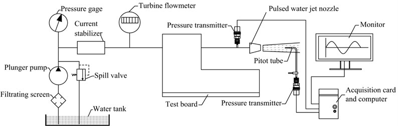Device schematic of pressure measurement system