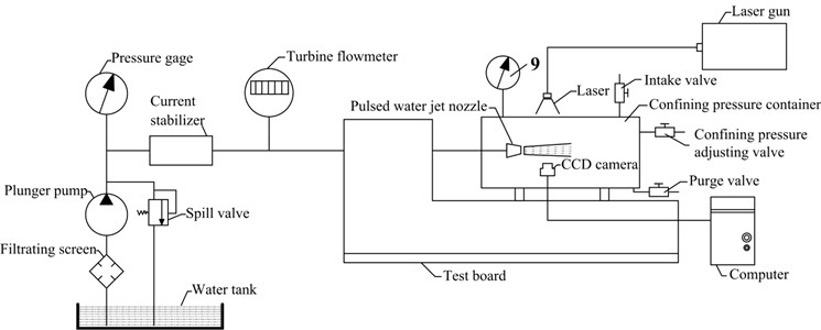 Device schematic of cavitation measurement system