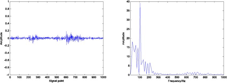 Residual and envelope spectrum by spare decomposition for outer race defect