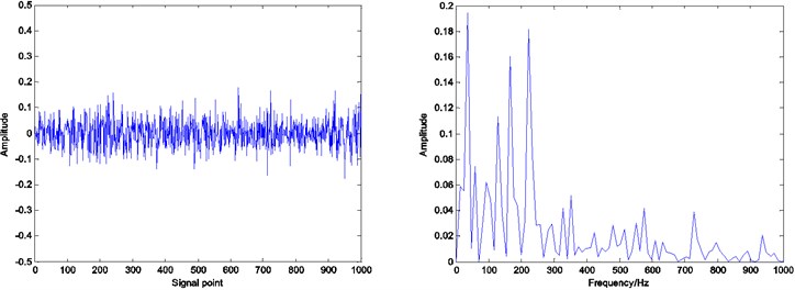 Residual and envelope spectrum by spare decomposition for rolling element defect