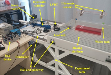 Experimental setup and sensors