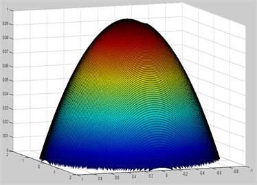 Comparison of mode shapes plotted in ANSYS and MATLAB