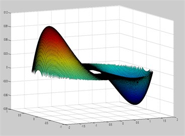 Comparison of mode shapes plotted in ANSYS and MATLAB