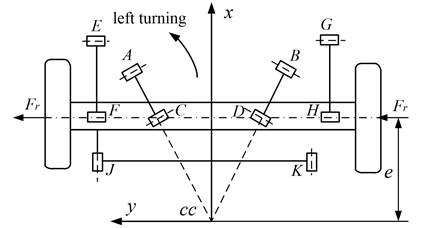 Top view of RACS schematic diagram for five-link suspension [4]