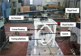 SADA disturbance investigation. a) No load micro vibration test setup  b) SADA running with rigid load c) Simplified dynamic model of mechanical system