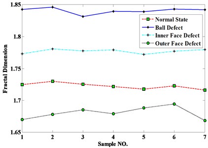 Detection results using the proposed method