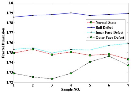 Detection results without EMD