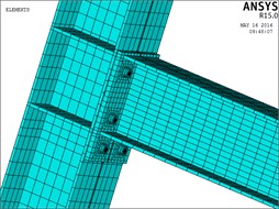 The model of finite element