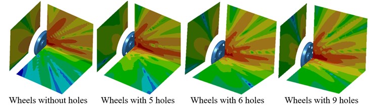 Contours for the directivity of radiation noises of wheels with different circular holes