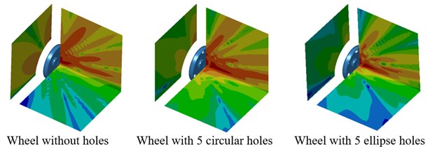 Contours for the directivity of radiation noises of wheels with different hole shapes