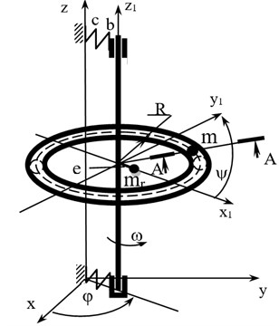 Numerical scheme of the rotor