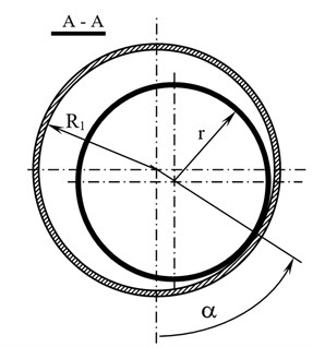 Numerical scheme of the rotor
