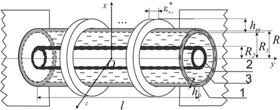 The mechanical model