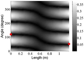 The FEM and measured first ten mode shapes of the cylinder  with realistic diameter and thickness variation