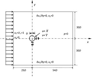 Schematic of an isolated oscillating circular cylinder