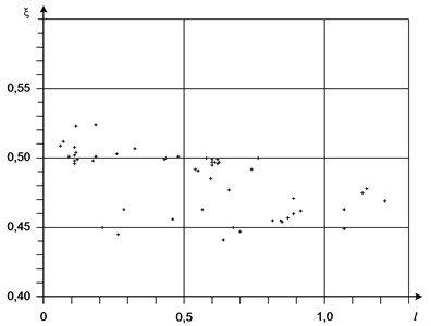 Magnitude dependence of ξ on  l=lgωi+1-lgωi provided minimum difference Lω-L'ω