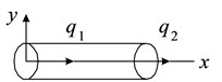 Two-node rod finite elements