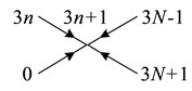 Graph of unimodal  parts γN