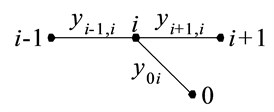 Unimodal part of graph γi