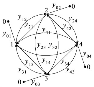 Graph of cubic finite elements