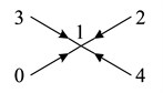 Graph of unimodal parts γ1