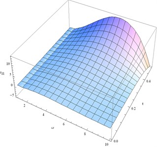Distribution of τ11 for fixed x1= 0.3  and different values of ω, t