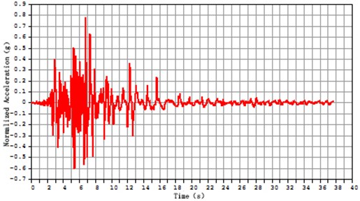 Acceleration-time diagram earthquake (El Centro, 1940)