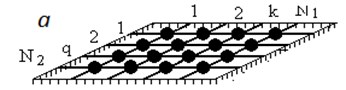 a) Model of lattice 4×4. Oscillations modes: b) Θ11; c) Θ22; d) Θ12; e) Θ21