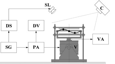 Scheme of the “Alligator Square” experimental stand