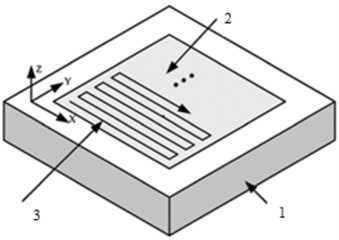 Scheme of scanning trajectory of surface processed by laser beam in order to study effect of laser spot overlap: а) general scheme, where 1 is studied sample, 2 is processed area of LSP action, 3 is scanning trajectory; b) is definition of term “overlapping level,” where 4 is laser spot