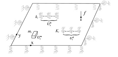 Sketch map of plate with arbitrary boundary and load