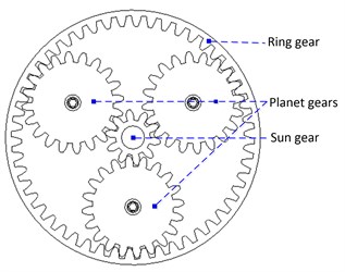 The planetary gearbox with three planetary gears