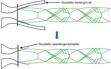 Nozzle design for underwater operation